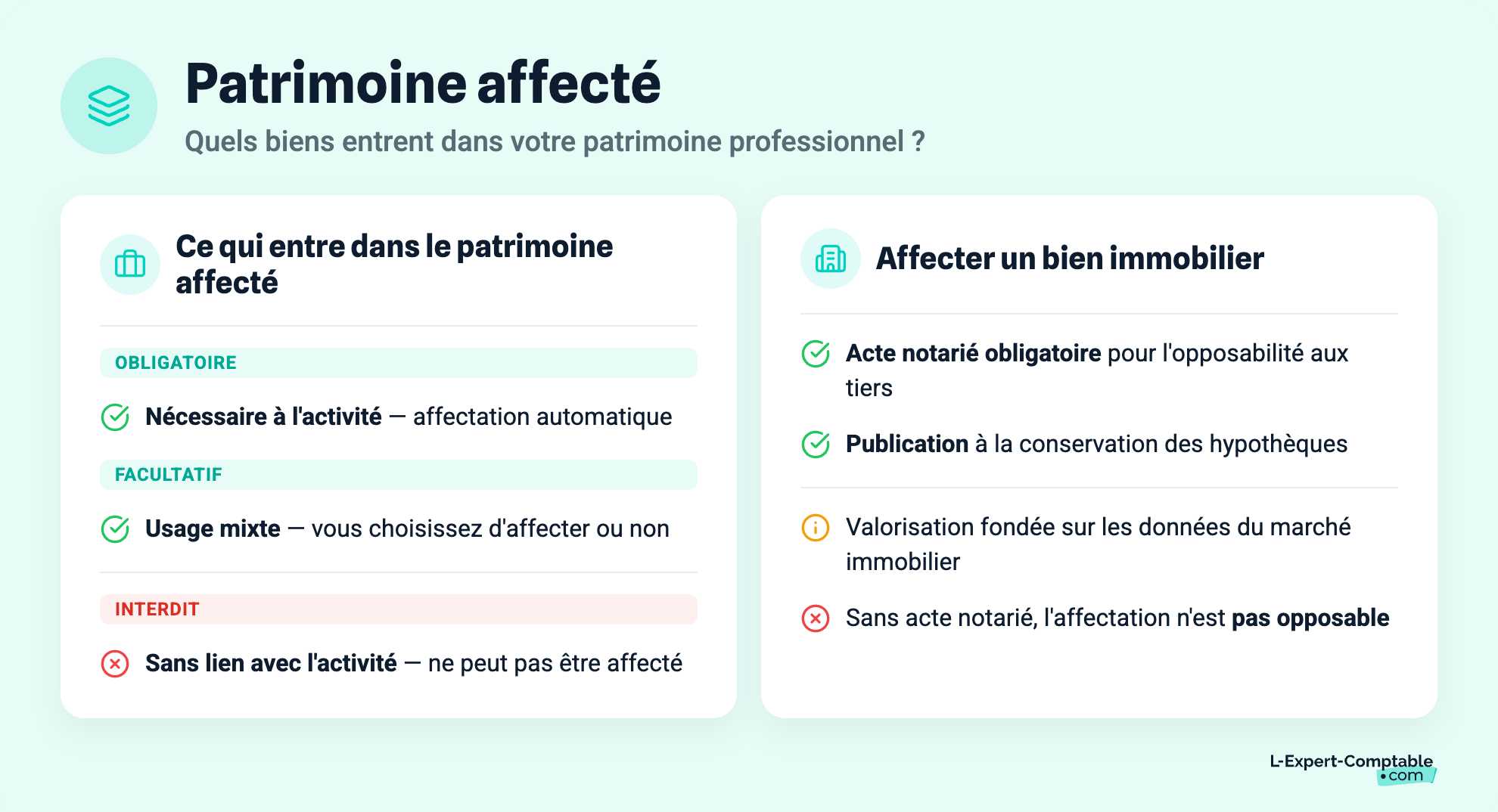 Patrimoine affecté